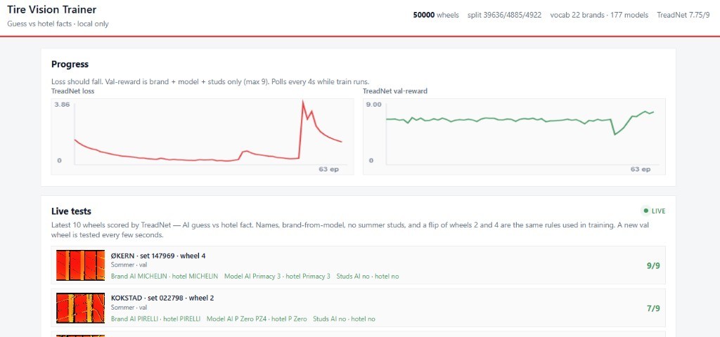 Tire Vision Trainer dashboard — TreadNet loss, reward, and live tests